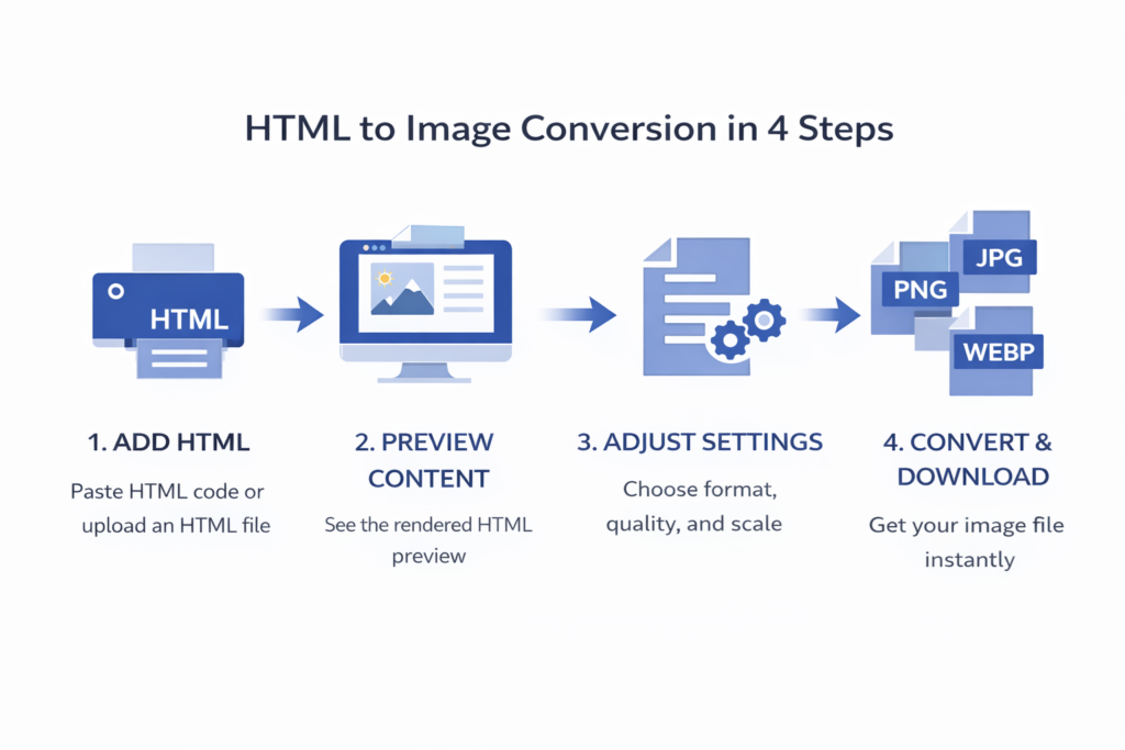 HTML To Image Converter