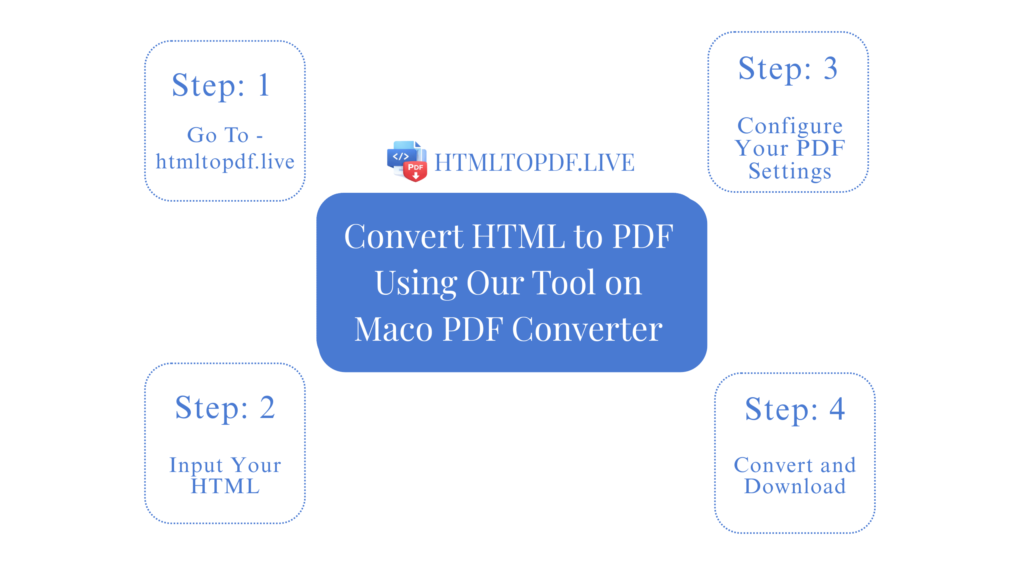 How to Convert HTML to PDF Using Our Tool on Mac