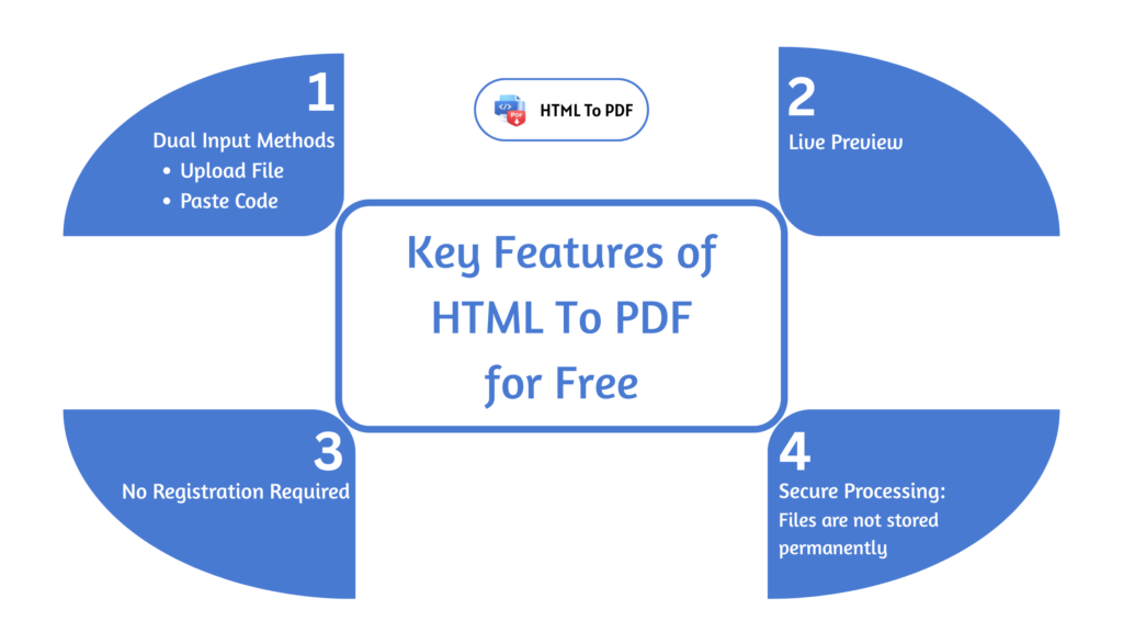 Key Free Features of html to pdf Converter