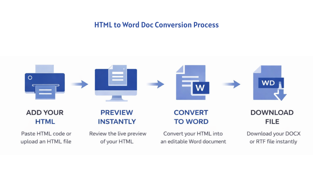 html to word doc converter