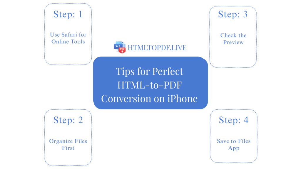 Tips for Perfect HTML-to-PDF Conversion on iPhone