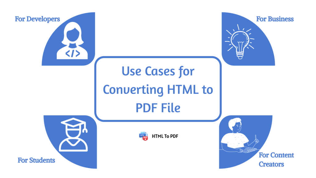 How to Convert an HTML File to a PDF File