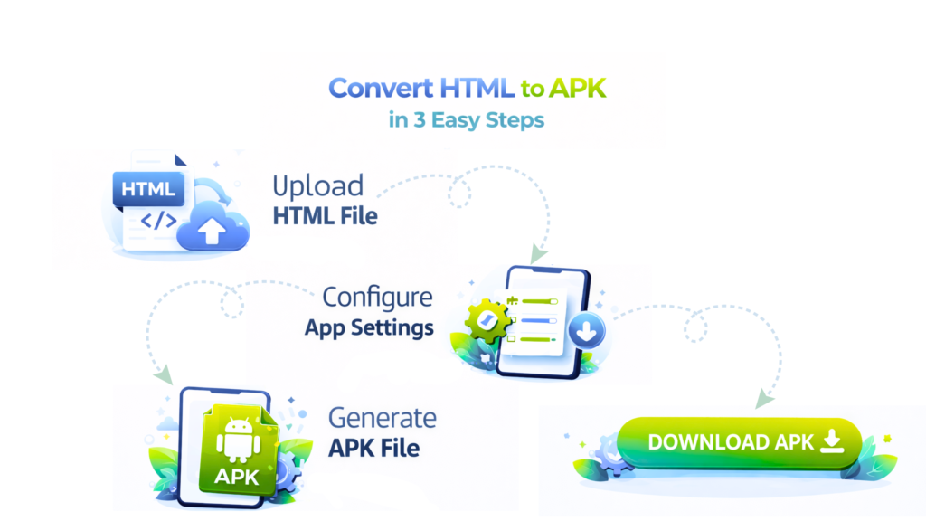 html to apk converter